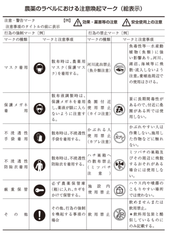 農薬のラベルにおける注意喚起マーク(絵表示)