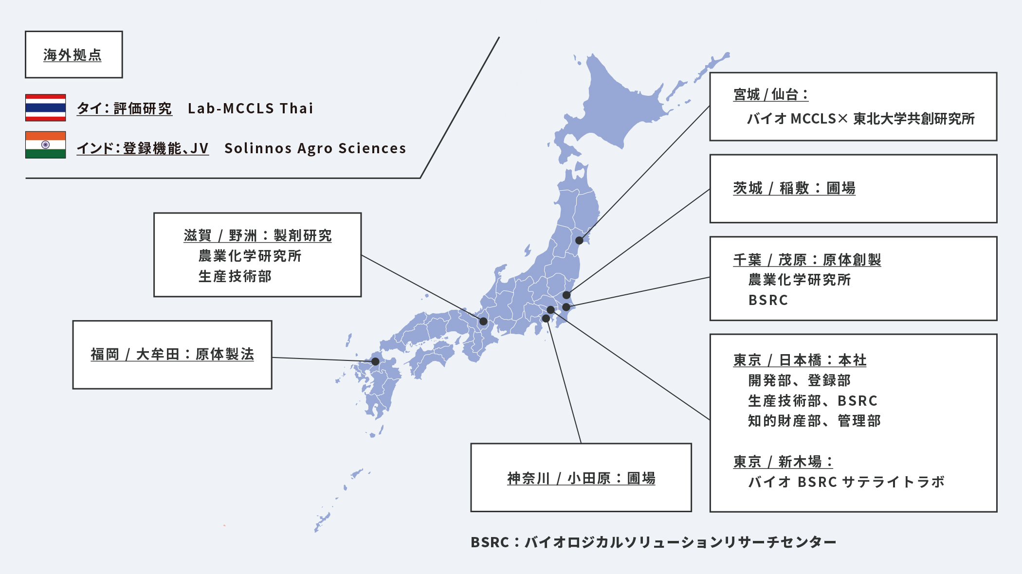 国内外の研究開発の拠点