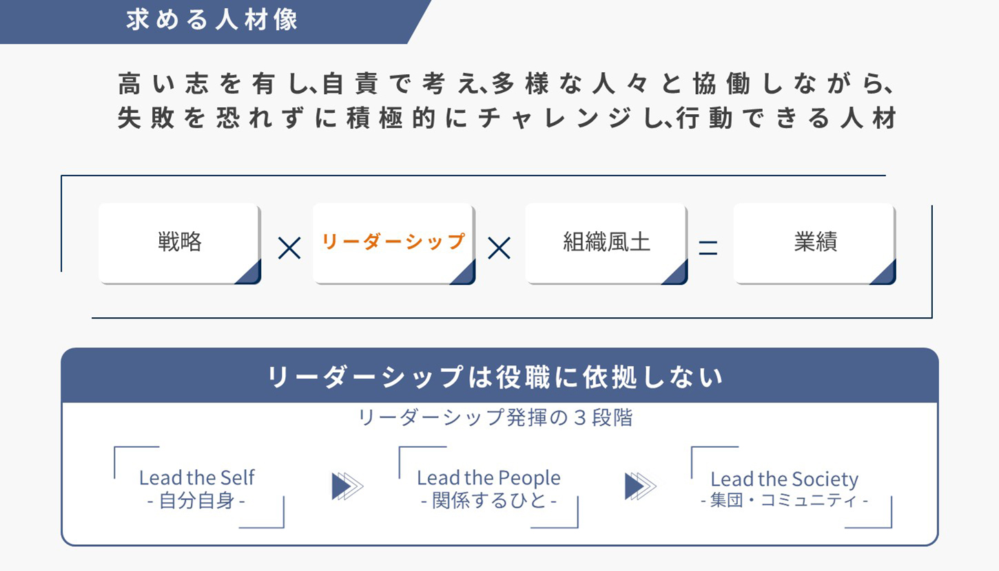 求める人材像とリーダーシップ