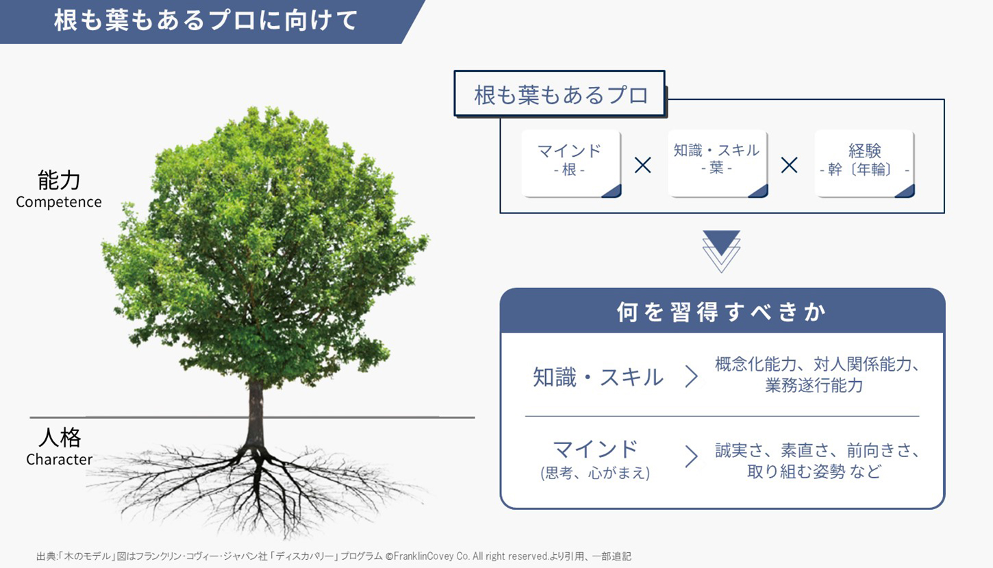 人材開発支援の考え方