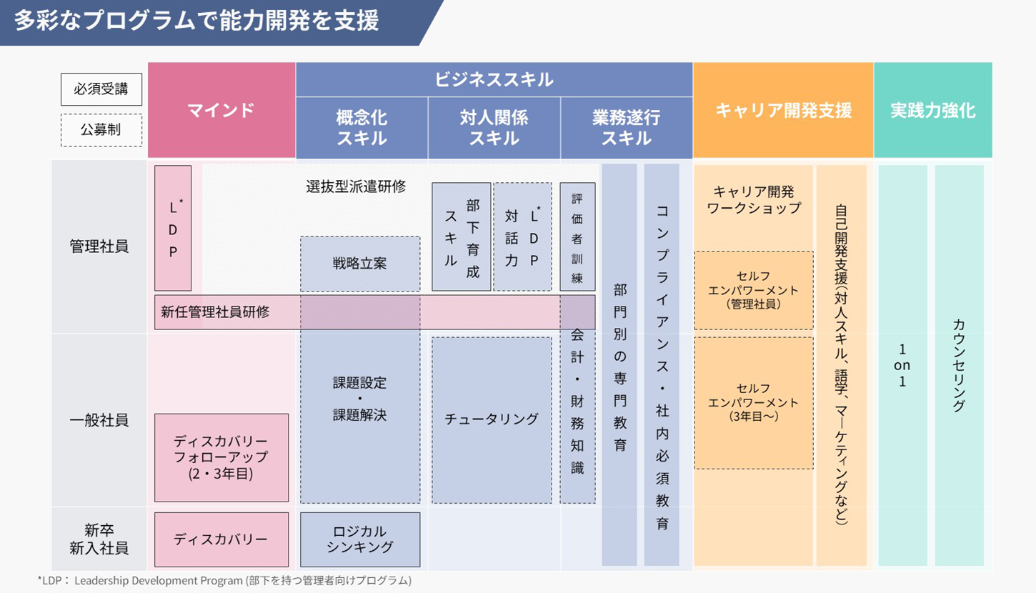 人材開発体系