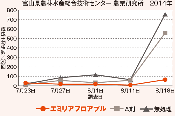 富山県農林水産総合技術センター農業研究所　2014年