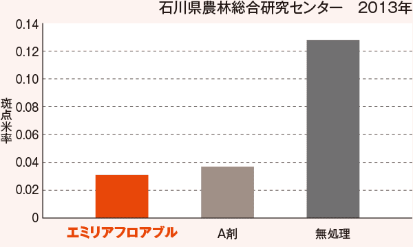 石川県農林総合研究センター　2013年