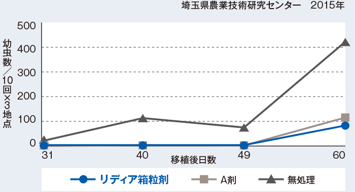 埼玉県農業技術研究センター2015年